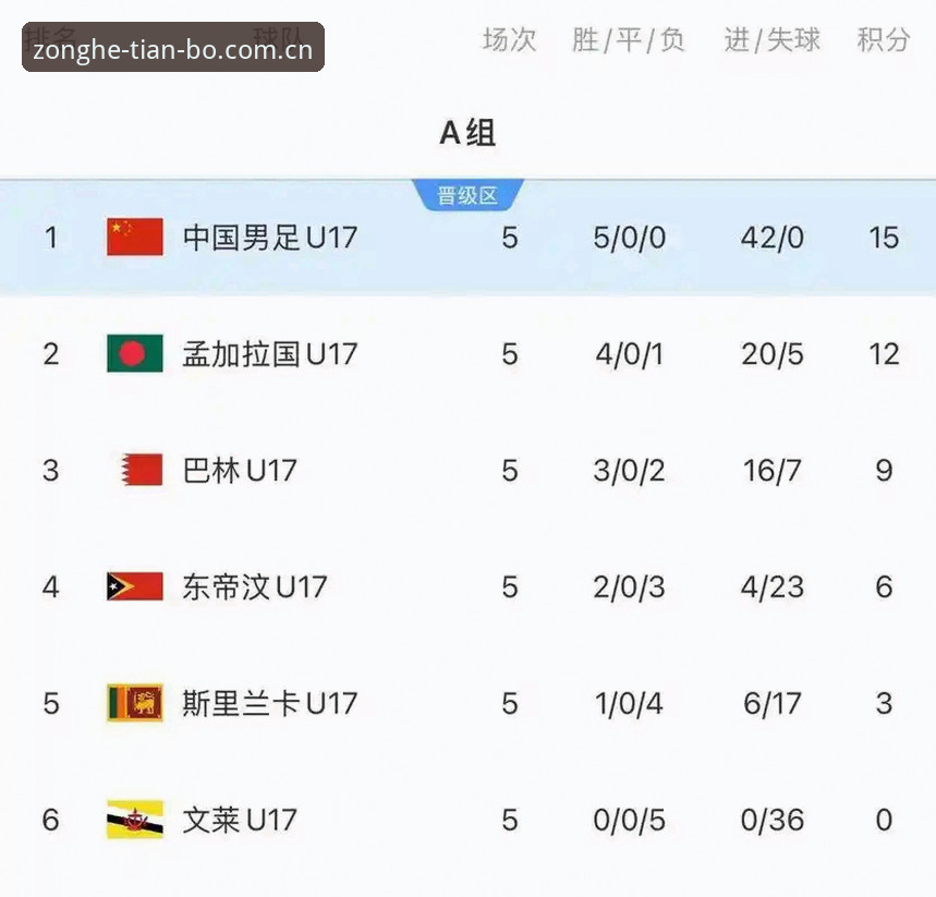 U17世界杯抽签结果揭晓，中国男女足分组形势如何？